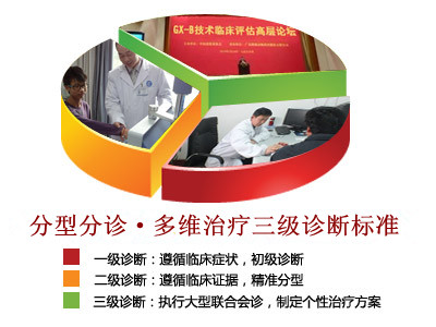 三级诊断标准03_副本.jpg