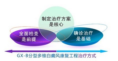 南宁治疗白癜风最好的医院