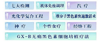 南宁白癜风医院哪里好