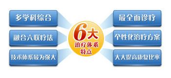 南宁市白癜风医院