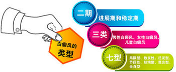 南宁市白癜风医院