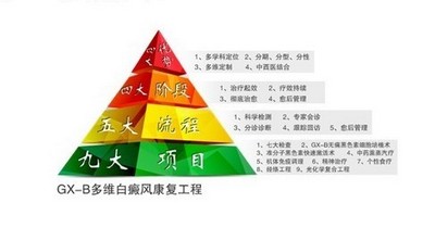 南宁白癜风治疗医院