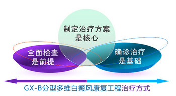南宁西京白癜风医学研究院