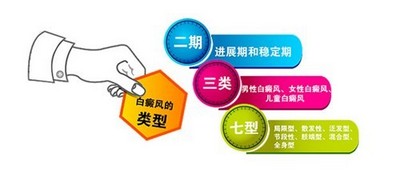 南宁白癜风医院哪里好